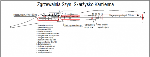 zgrzewalnia